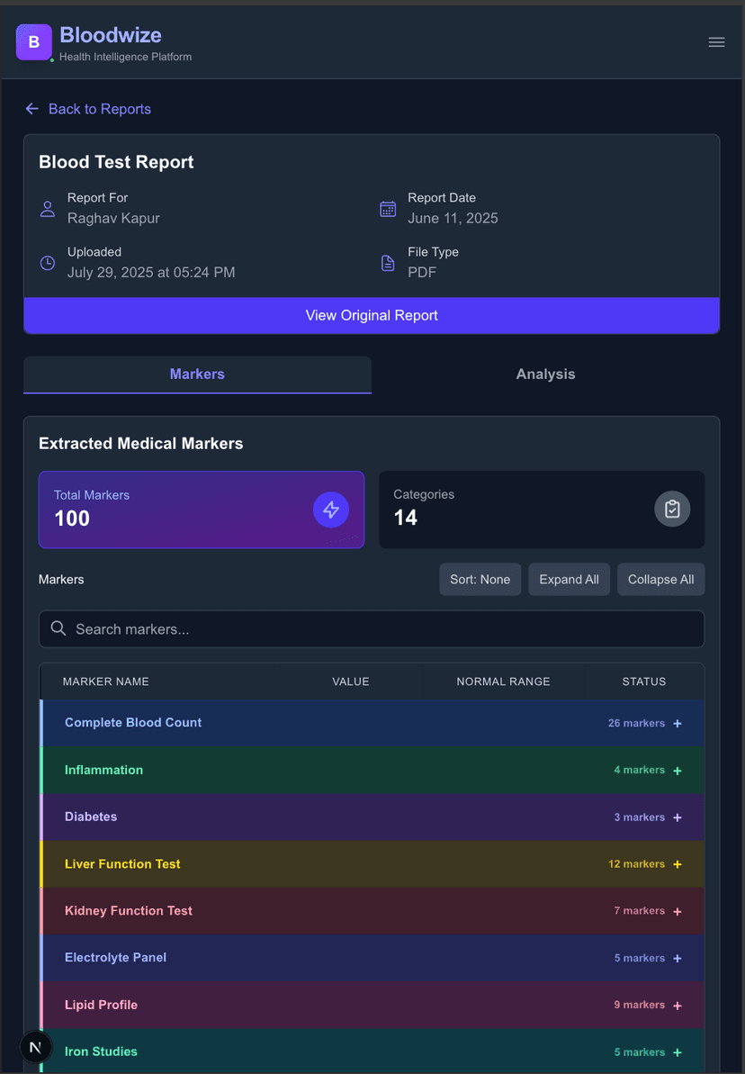 Bloodwize Extracted Markers Interface