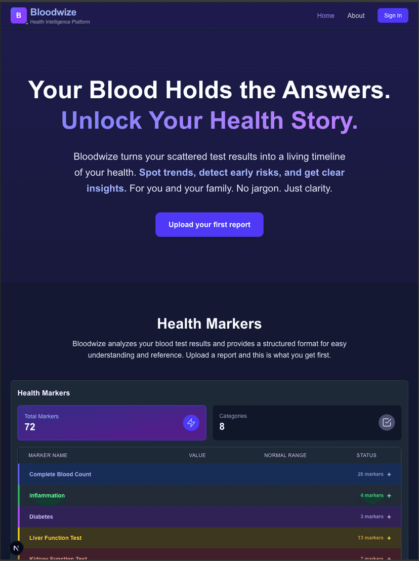 Bloodwize Landing Page